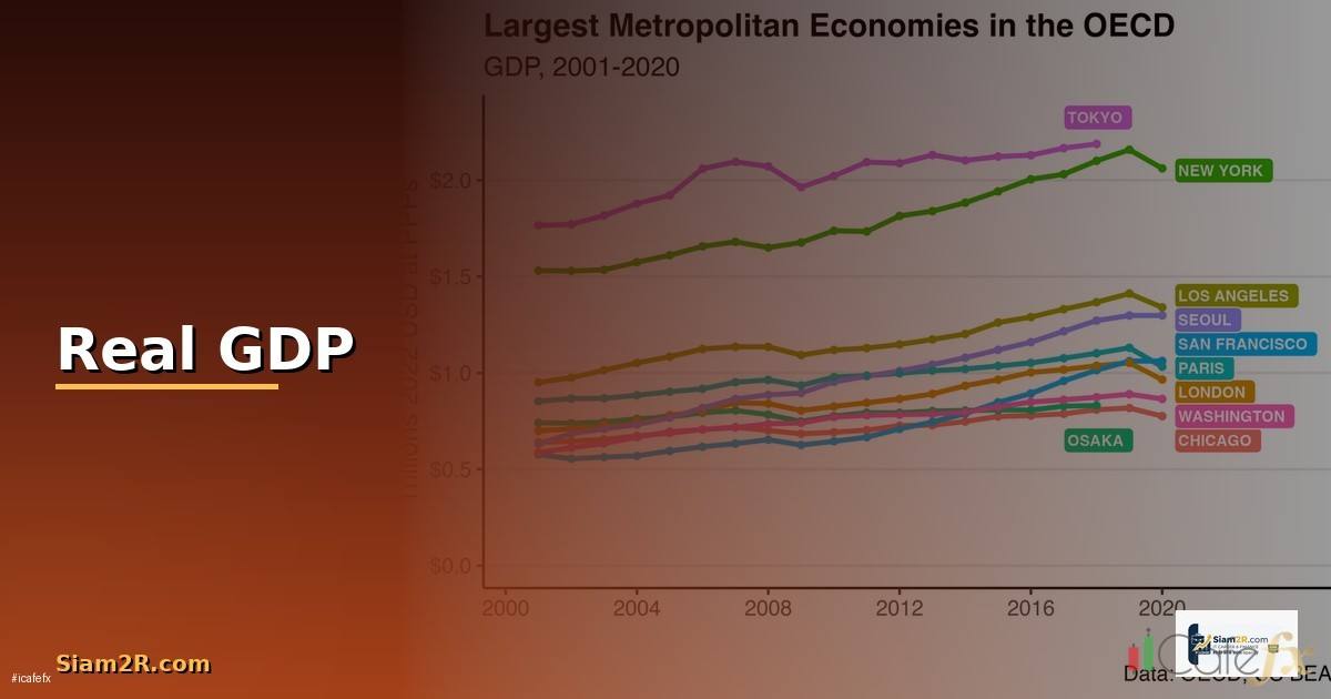 Real GDP คืออะไร — วิธีตั้งค่าและใช้งานจริงพร้อมตัวอย่าง