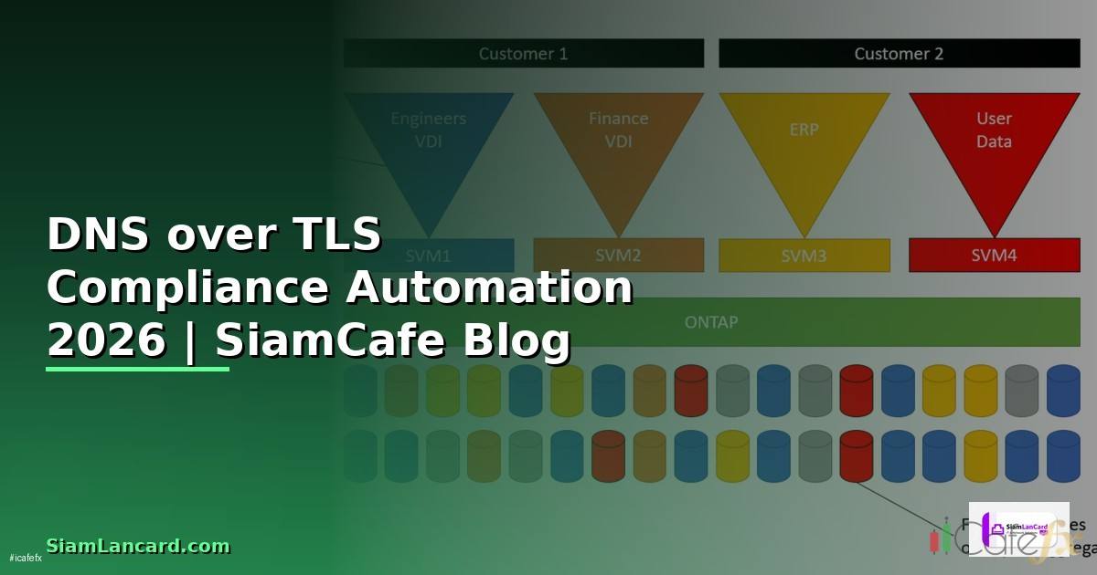 DNS over TLS Compliance Automation