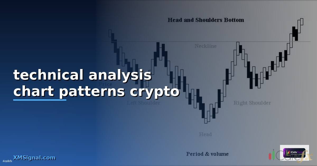 technical analysis chart patterns
