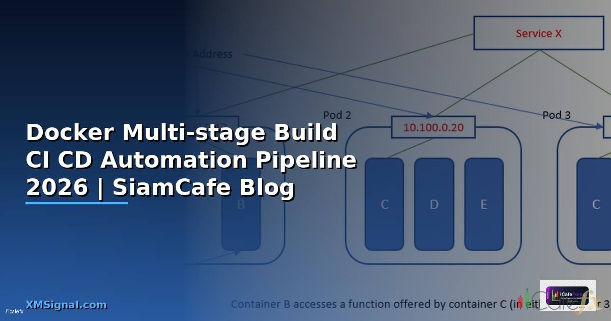 Docker Multi-stage Build CI CD Automation