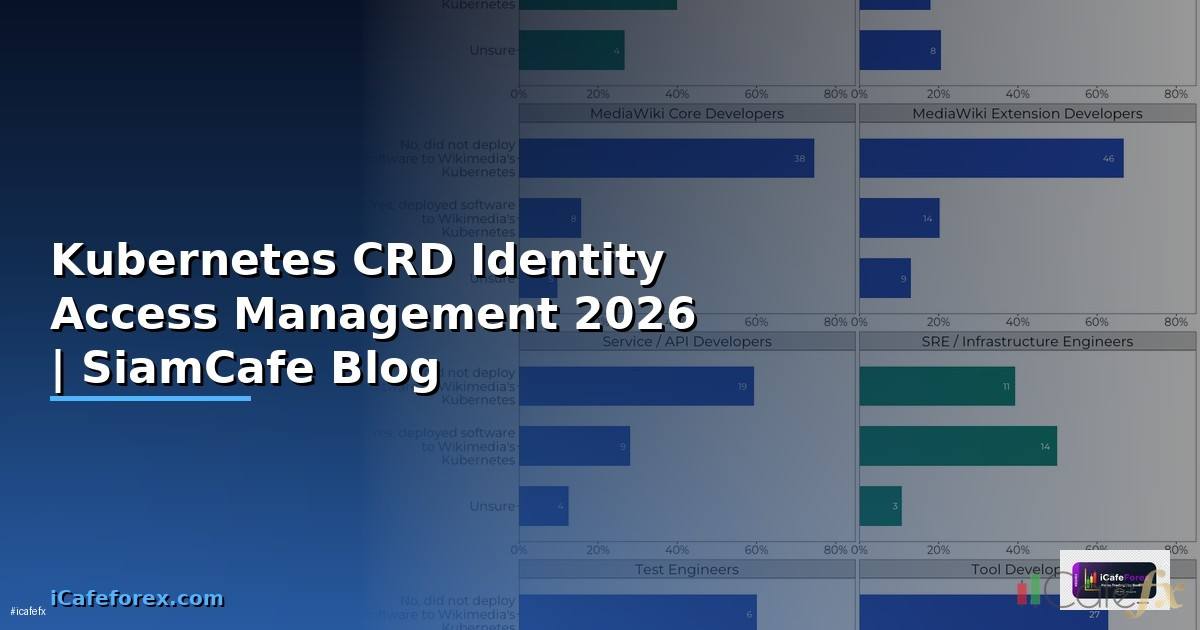 Kubernetes CRD Identity Access Management