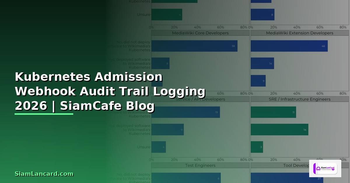 Kubernetes Admission Webhook Audit Trail Logging
