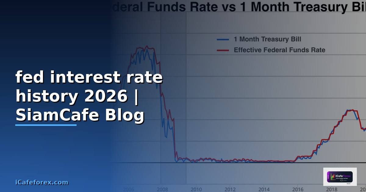 fed interest rate history