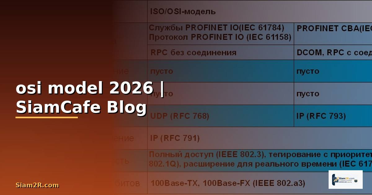 จงอธิบายมาตรฐาน osi model — ทุกสิ่งที่ต้องรู้ในปี 2026