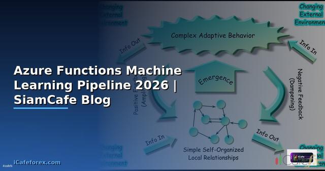 Azure Functions Machine Learning Pipeline