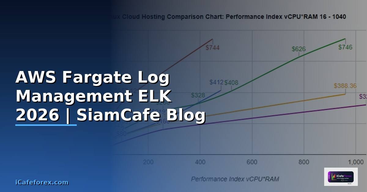 AWS Fargate Log Management ELK