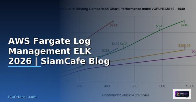 AWS Fargate Log Management ELK