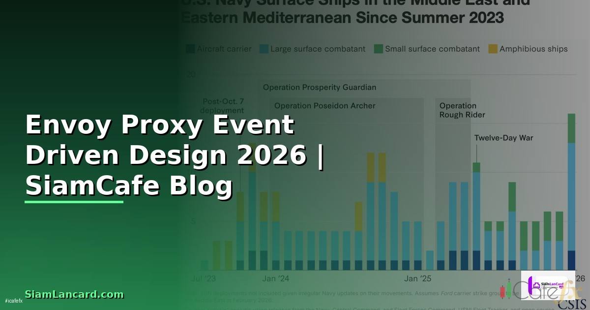 Envoy Proxy Event Driven Design