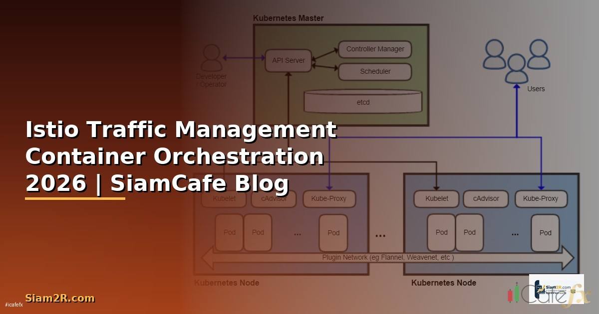 Istio Traffic Management Container Orchestration
