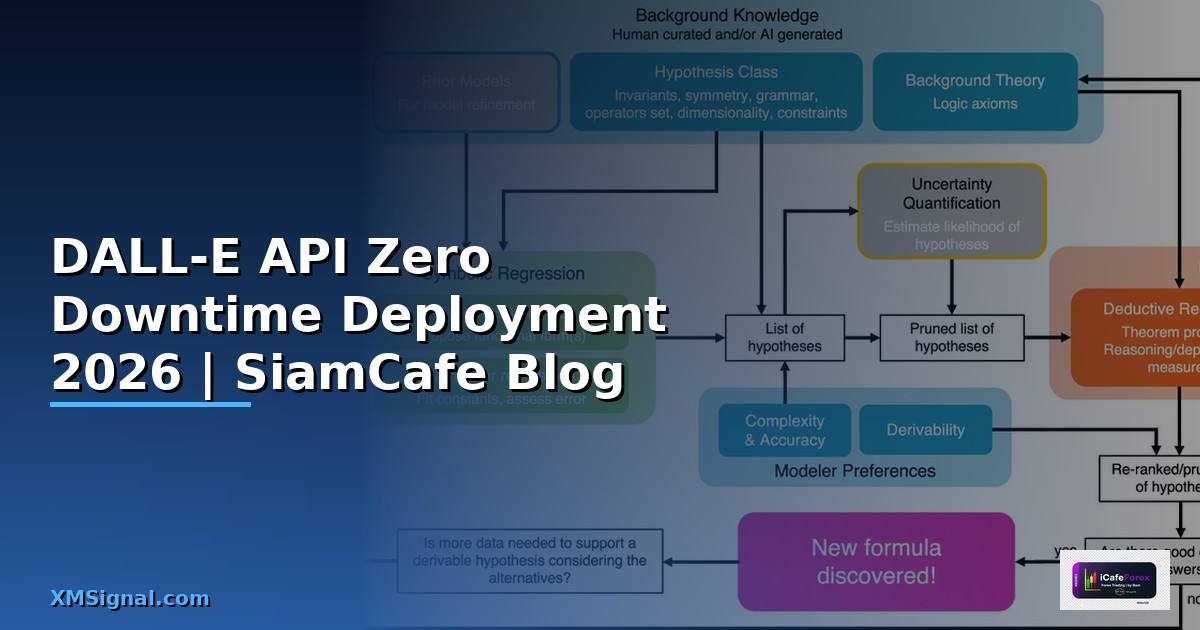 DALL-E API Zero Downtime Deployment
