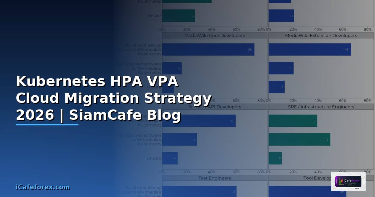 Kubernetes HPA VPA Cloud Migration Strategy