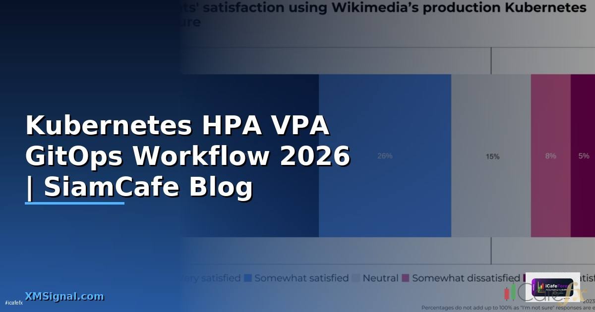 Kubernetes HPA VPA GitOps Workflow