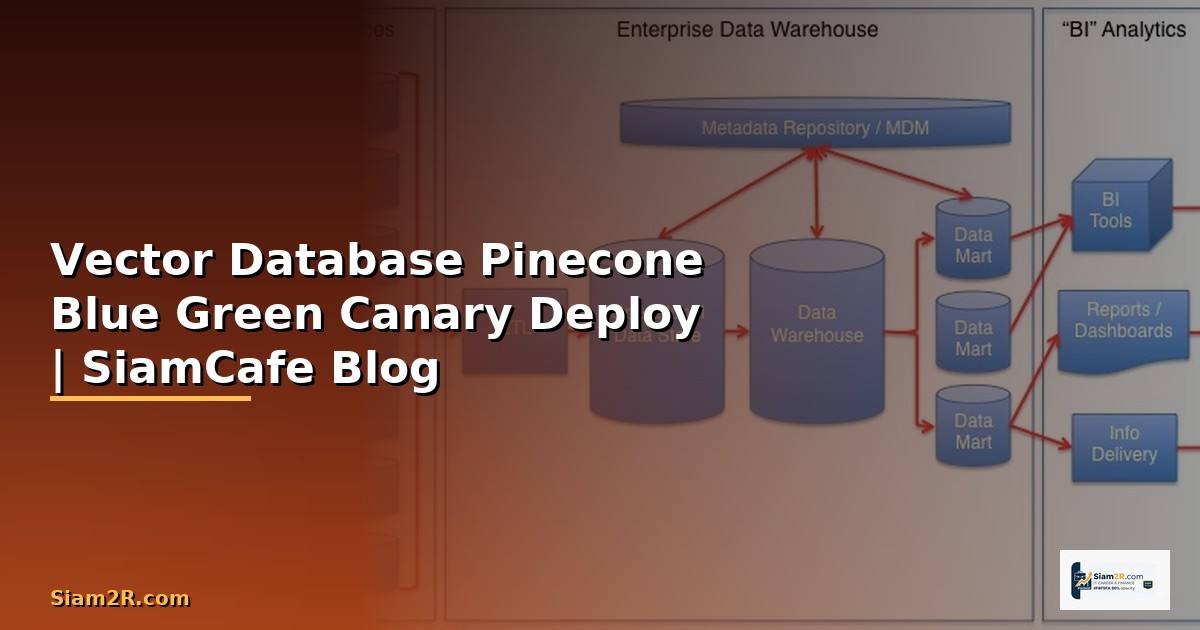 Vector Database Pinecone Blue Green Canary Deploy
