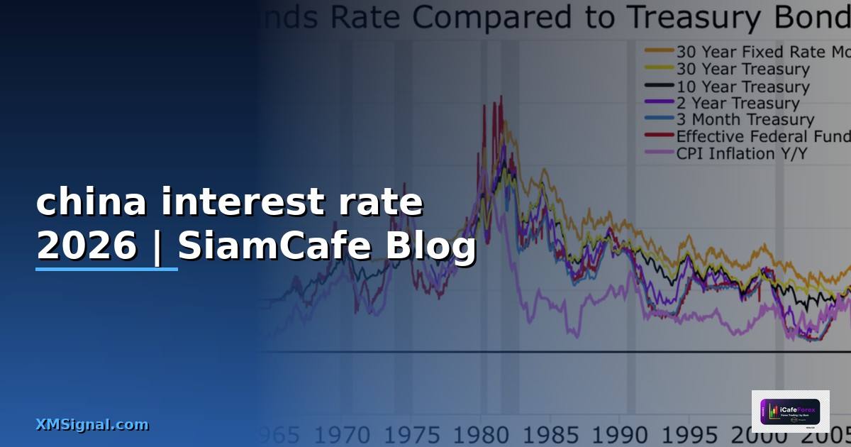 china interest rate