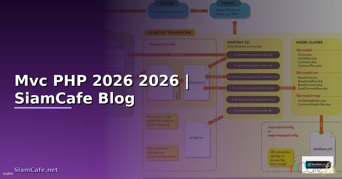 Mvc PHP คืออะไร — คู่มือโปรแกรมมิ่ง 2026