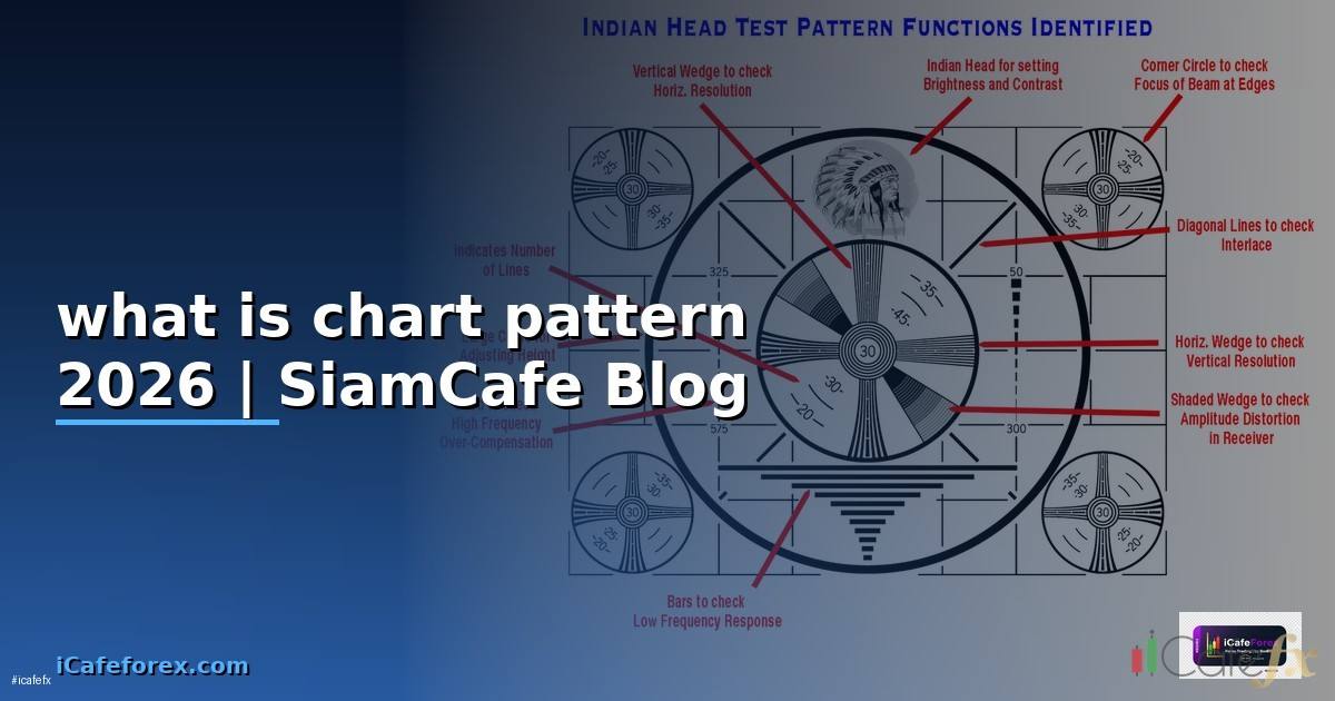 what is chart pattern — คู่มือฉบับสมบูรณ์ 2026