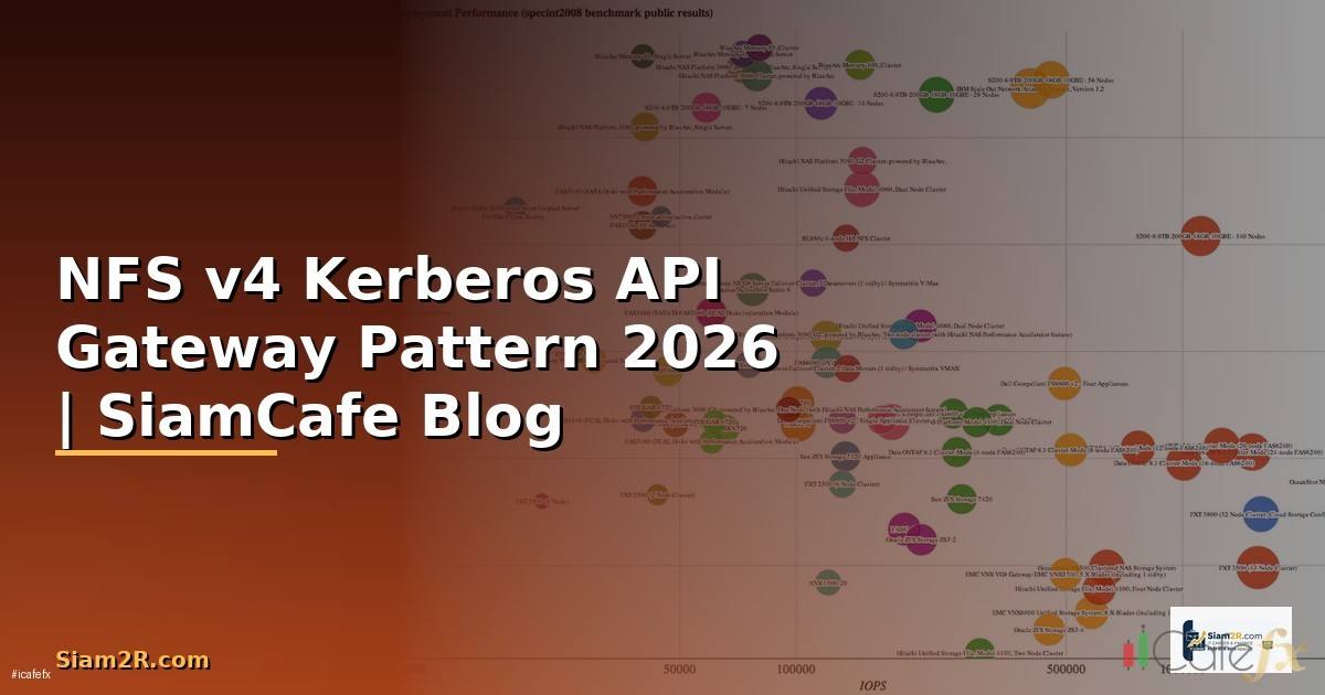 NFS v4 Kerberos API Gateway Pattern