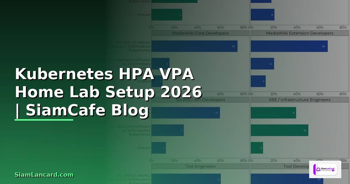 Kubernetes HPA VPA Home Lab Setup
