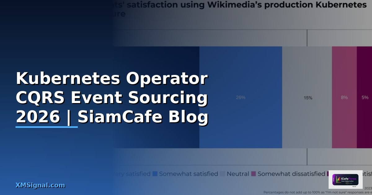 Kubernetes Operator CQRS Event Sourcing