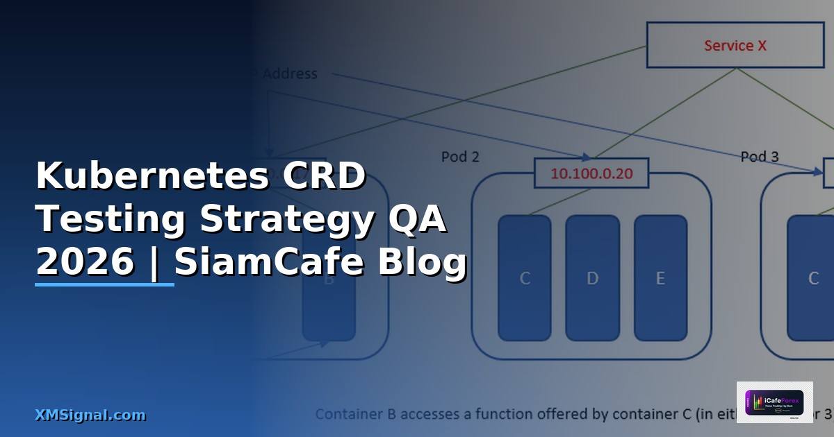 Kubernetes CRD Testing Strategy QA