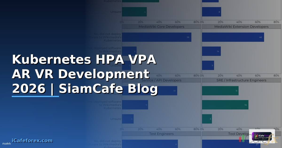 Kubernetes HPA VPA AR VR Development