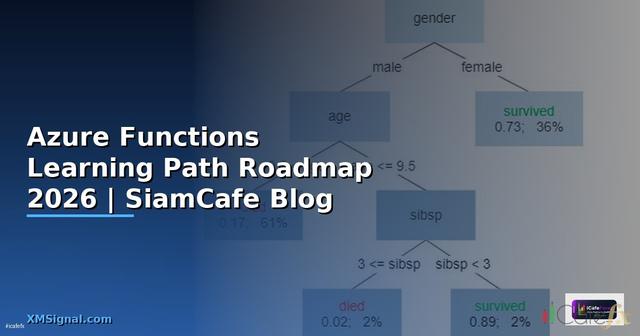 Azure Functions Learning Path Roadmap