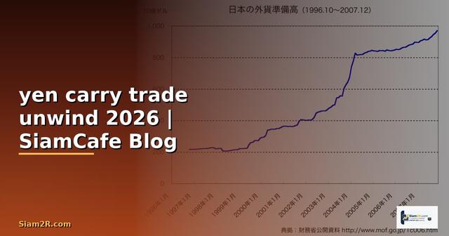yen carry trade unwind — คู่มือฉบับสมบูรณ์ 2026