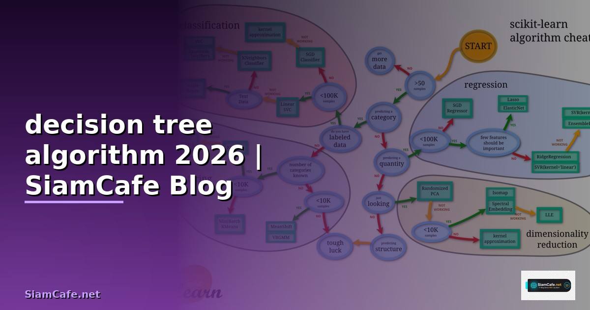 decision tree algorithm คือ
