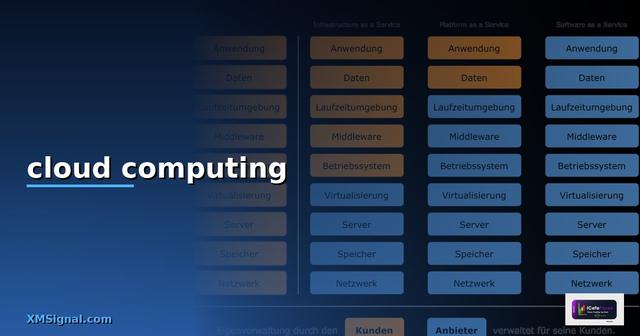 ระบบ cloud computing คือ