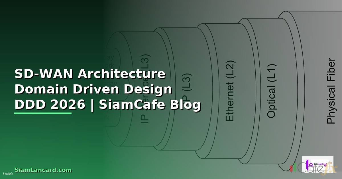 SD-WAN Architecture Domain Driven Design DDD