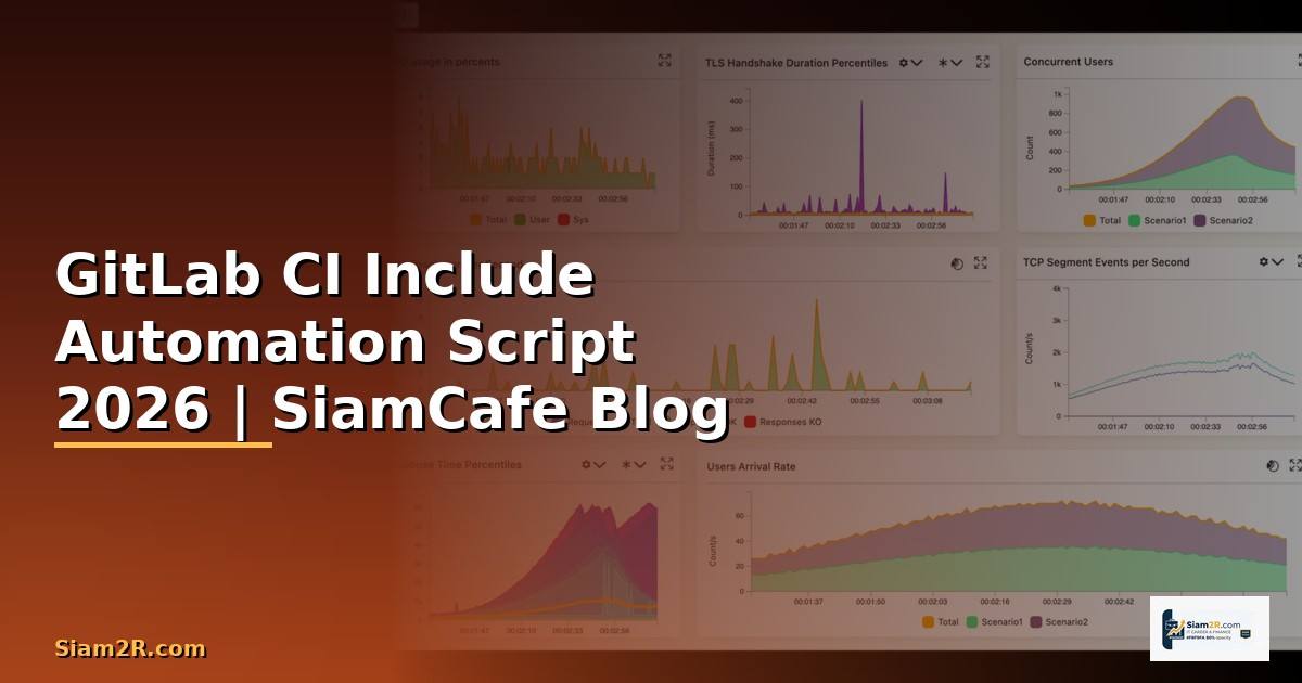 GitLab CI Include Automation Script