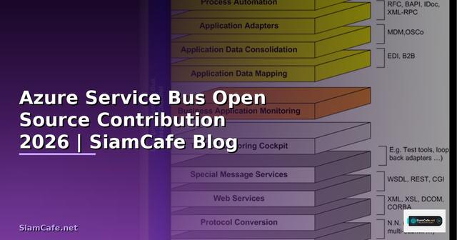 Azure Service Bus Open Source Contribution