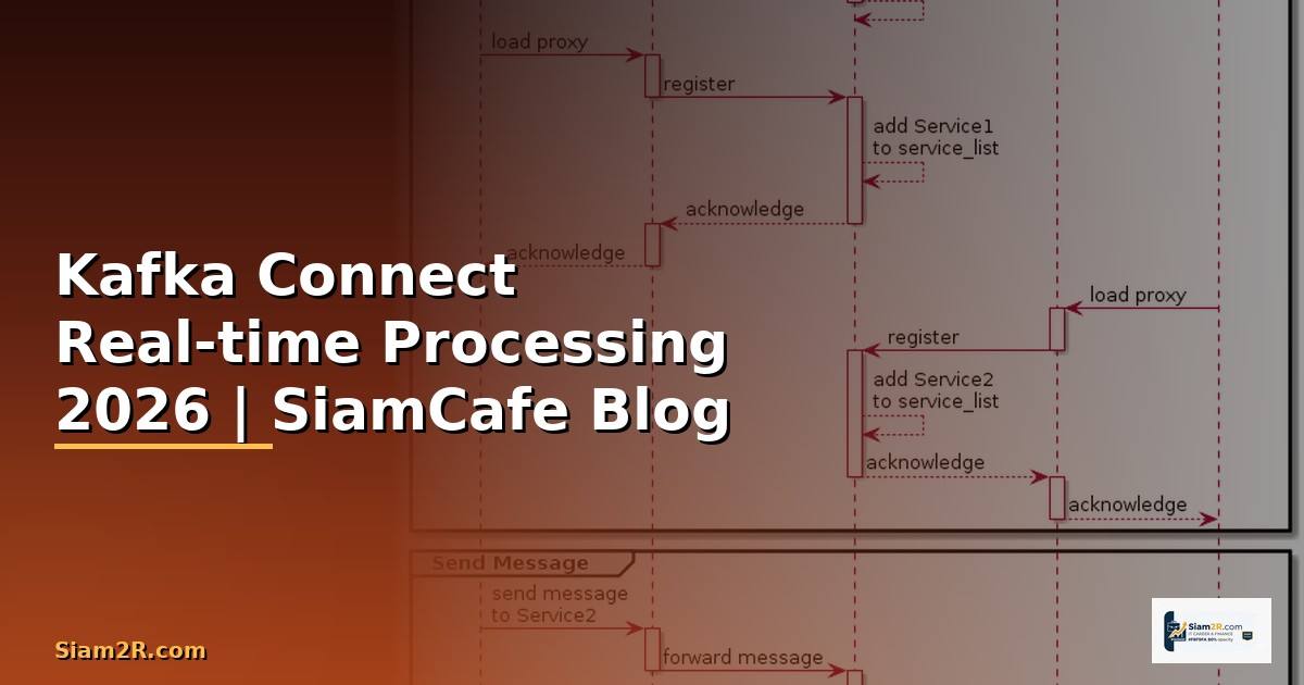Kafka Connect Real-time Processing — คู่มือฉบับสมบูรณ์ 2026