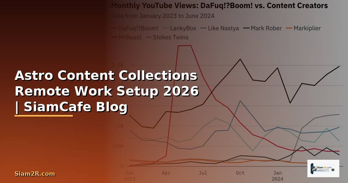 Astro Content Collections Remote Work Setup