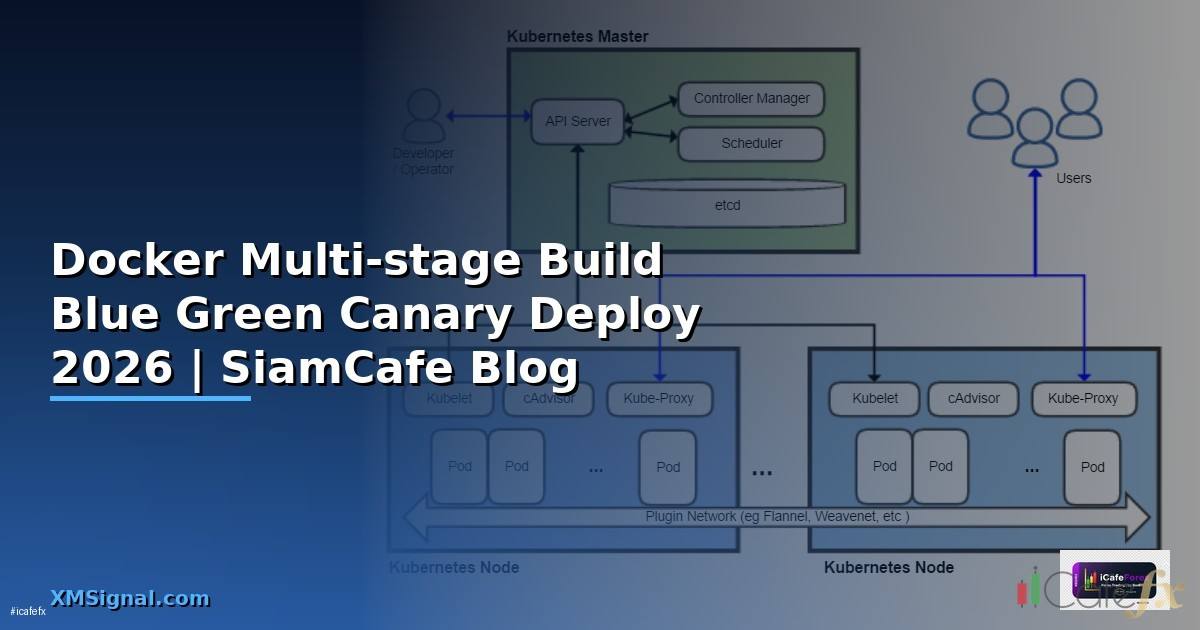 Docker Multi-stage Build Blue Green Canary Deploy