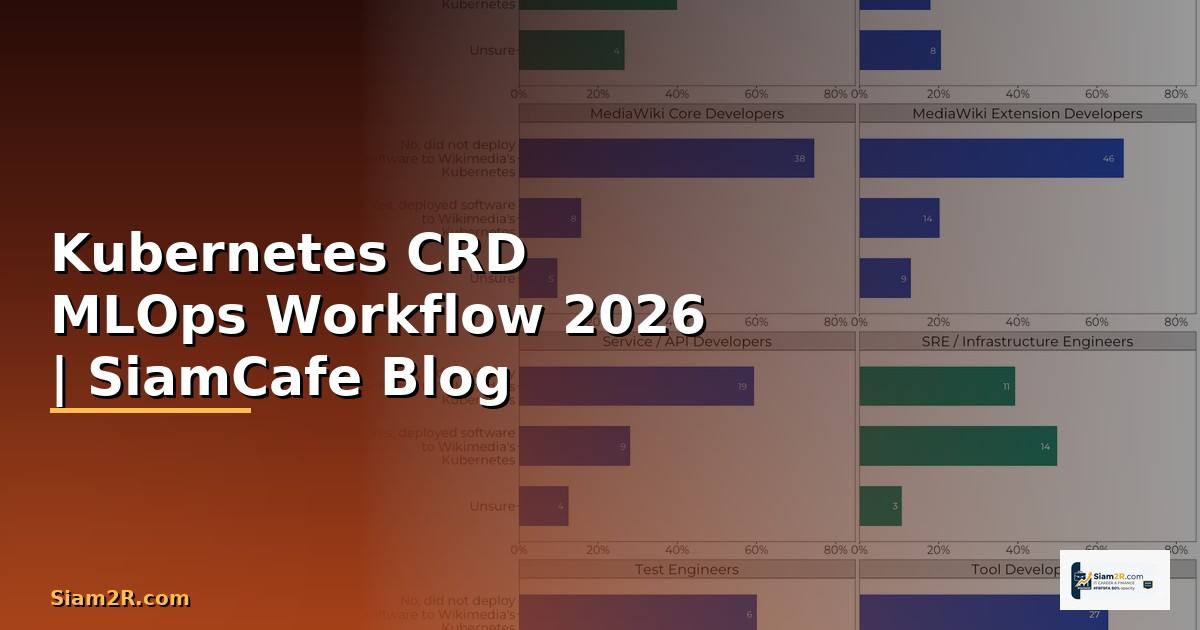 Kubernetes CRD MLOps Workflow