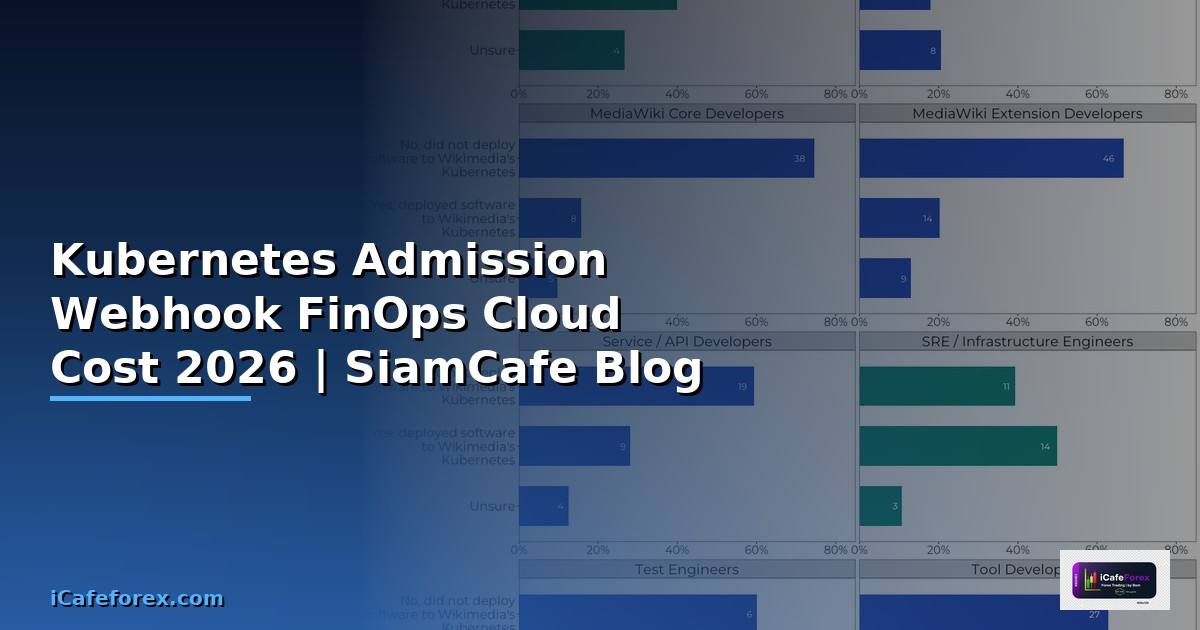 Kubernetes Admission Webhook FinOps Cloud Cost