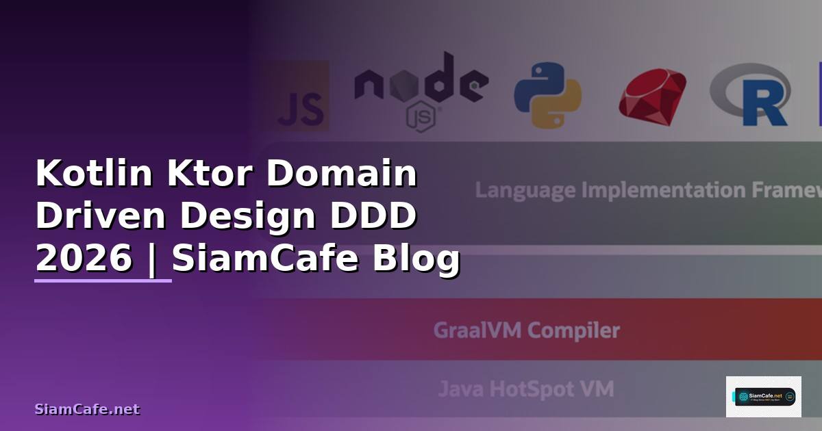 Kotlin Ktor Domain Driven Design DDD