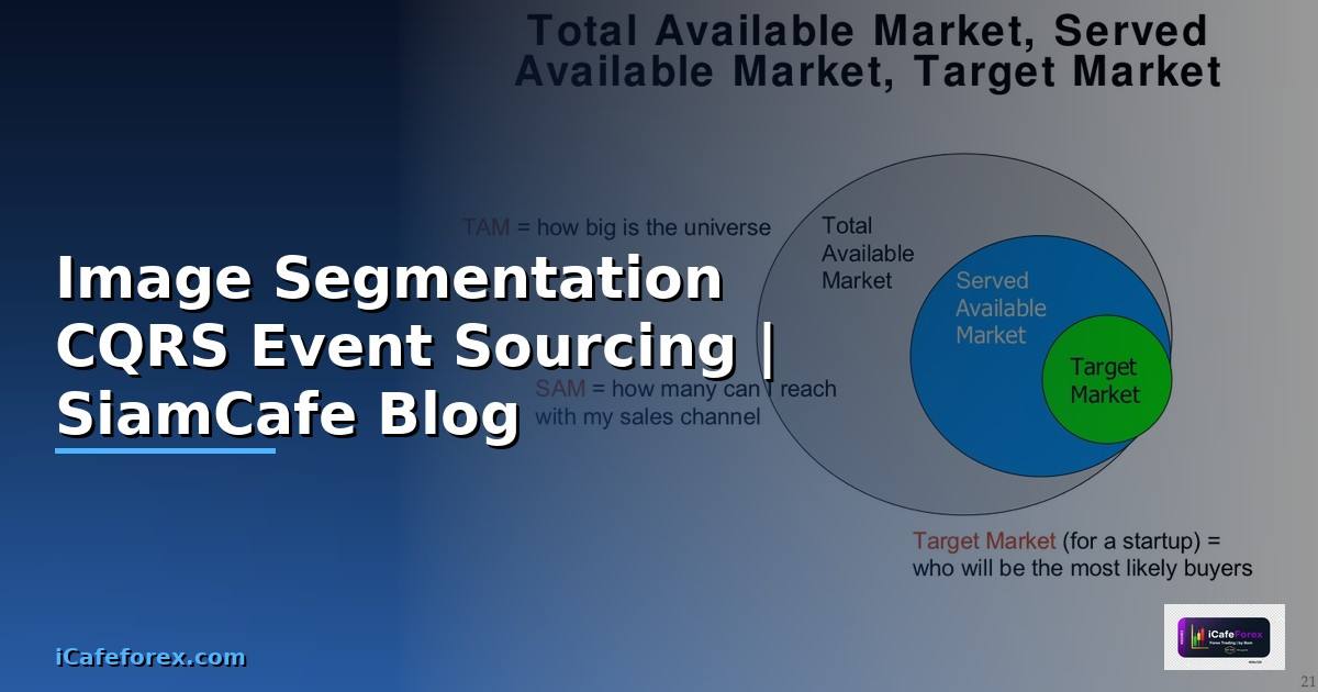 Image Segmentation CQRS Event Sourcing