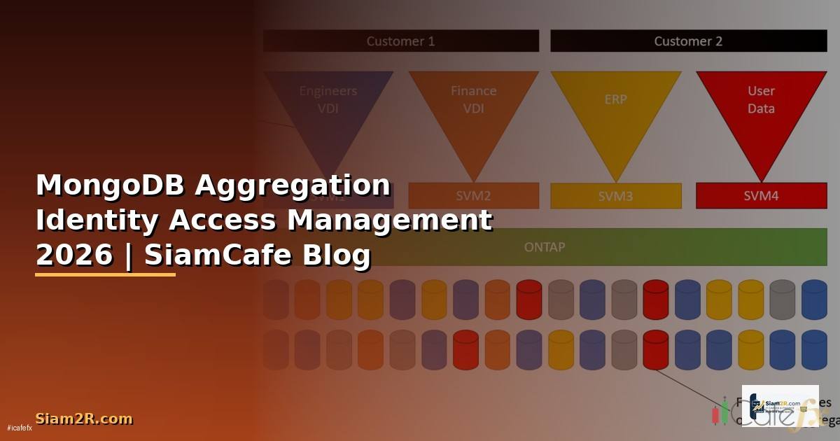 MongoDB Aggregation Identity Access Management