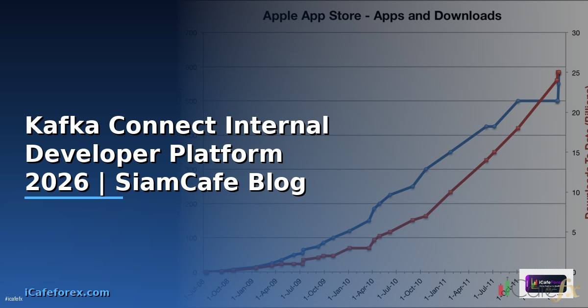 Kafka Connect Internal Developer Platform