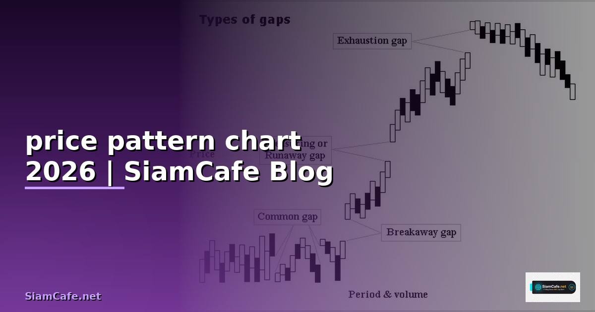 price pattern chart
