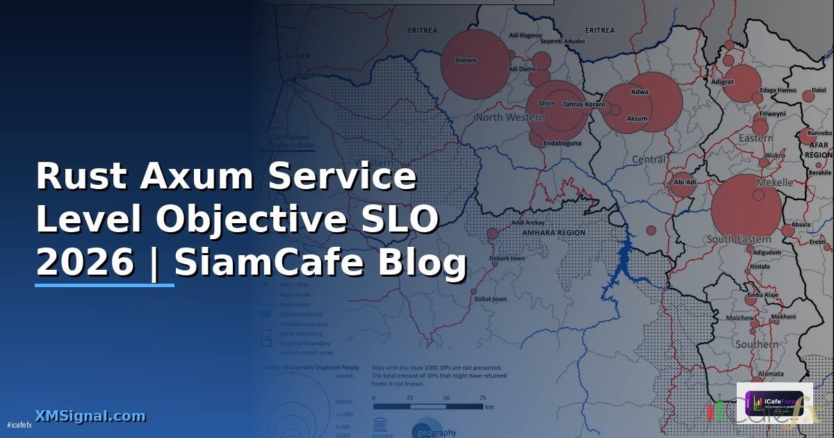 Rust Axum Service Level Objective SLO