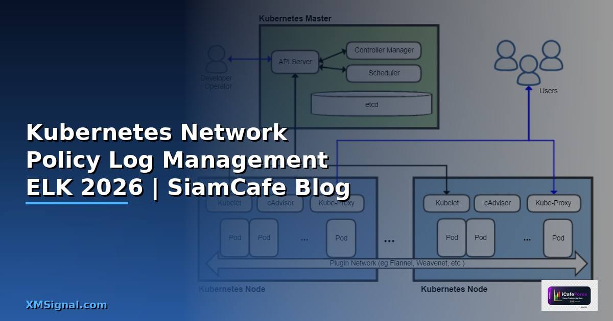 Kubernetes Network Policy Log Management ELK