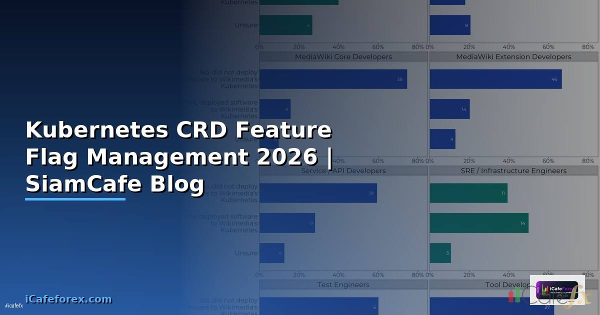 Kubernetes CRD Feature Flag Management