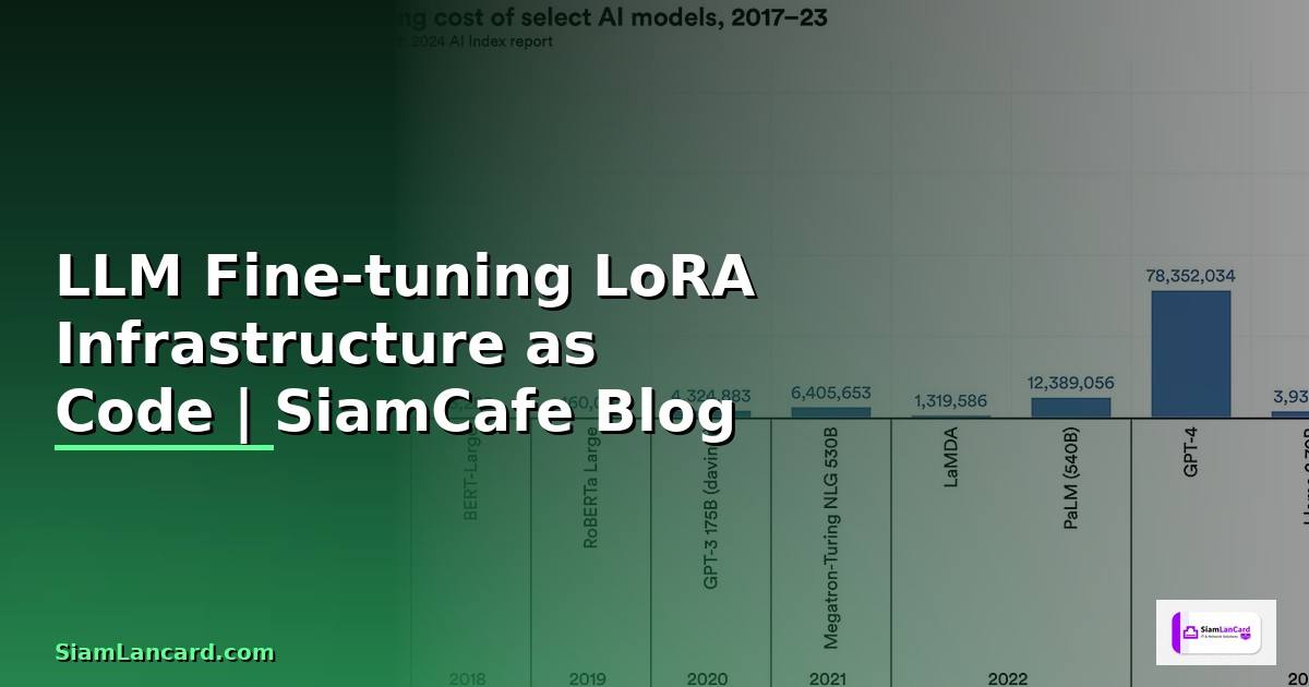 LLM Fine-tuning LoRA Infrastructure as Code