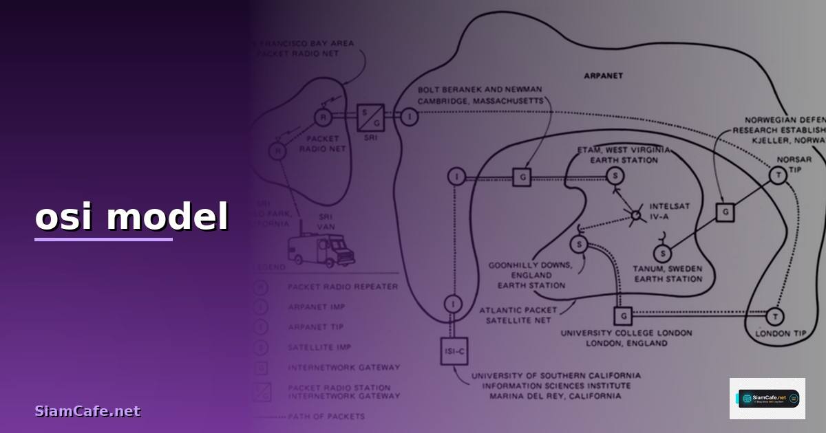 มาตรฐาน osi model — วิธีตั้งค่าและใช้งานจริงพร้อมตัวอย่าง