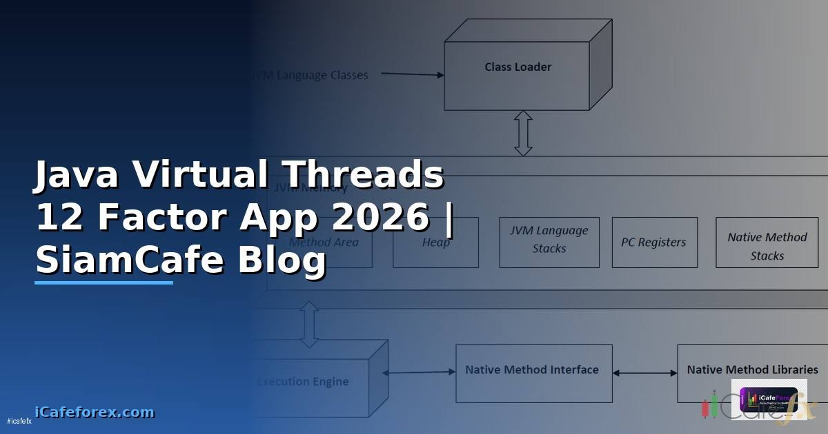Java Virtual Threads 12 Factor App