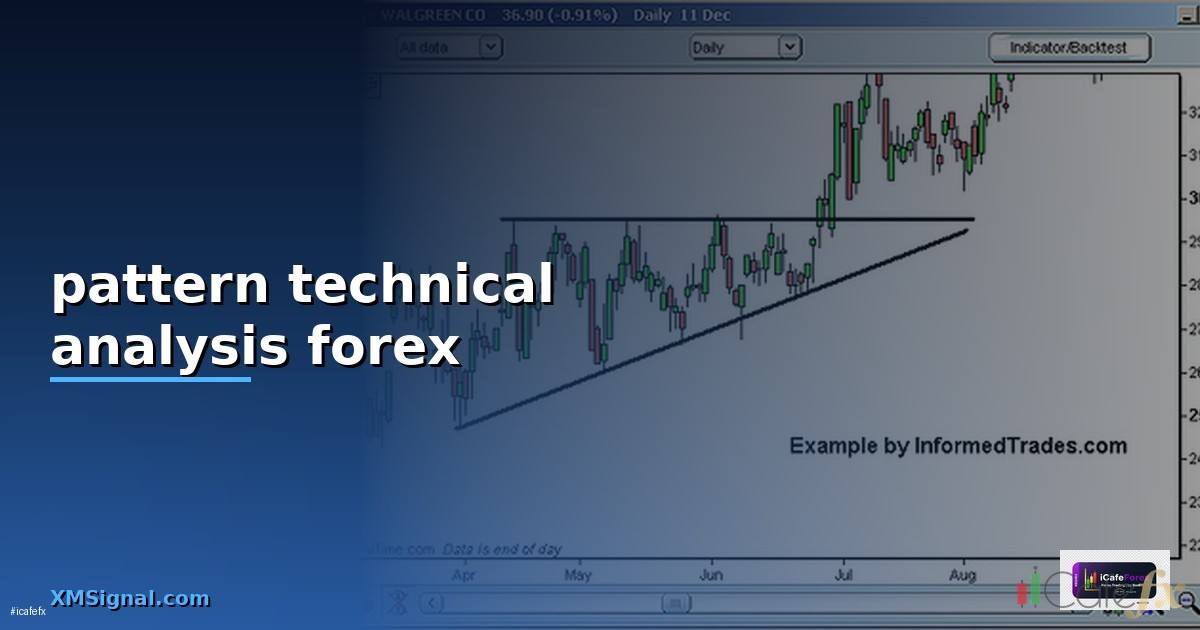 pattern technical analysis