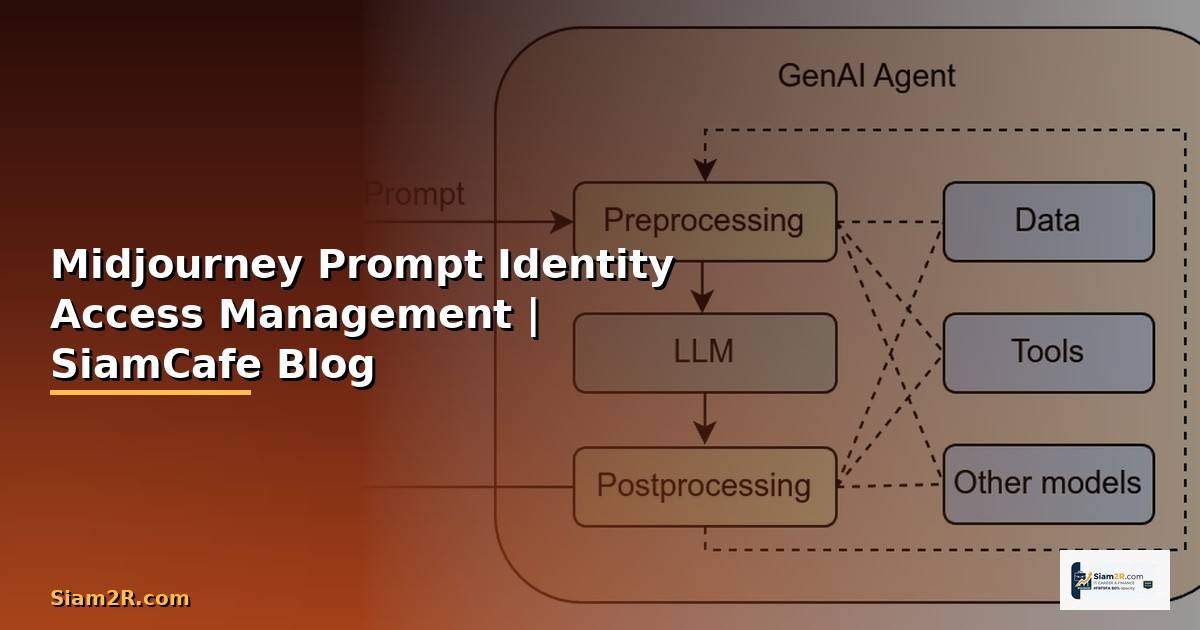 Midjourney Prompt Identity Access Management